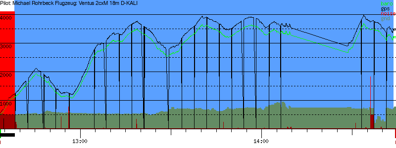 Barometer